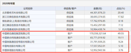 “東數(shù)西算”全面爆發(fā)，北交所通信系統(tǒng)開發(fā)集成領(lǐng)域的投資機(jī)遇透視